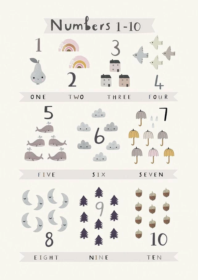 Vendor-unknown Numbers Poster 4 Vendor-unknown Numbers Poster